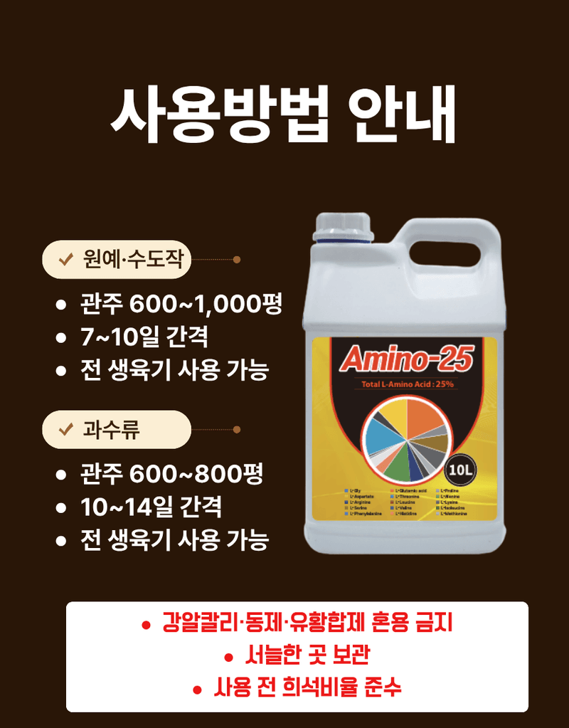 농업마켓365님의 장터 판매 상품 [아미노25 10L 고함량 L-아미노산 25% 프리미엄 생육부스터 식물영양제] 첨부 사진