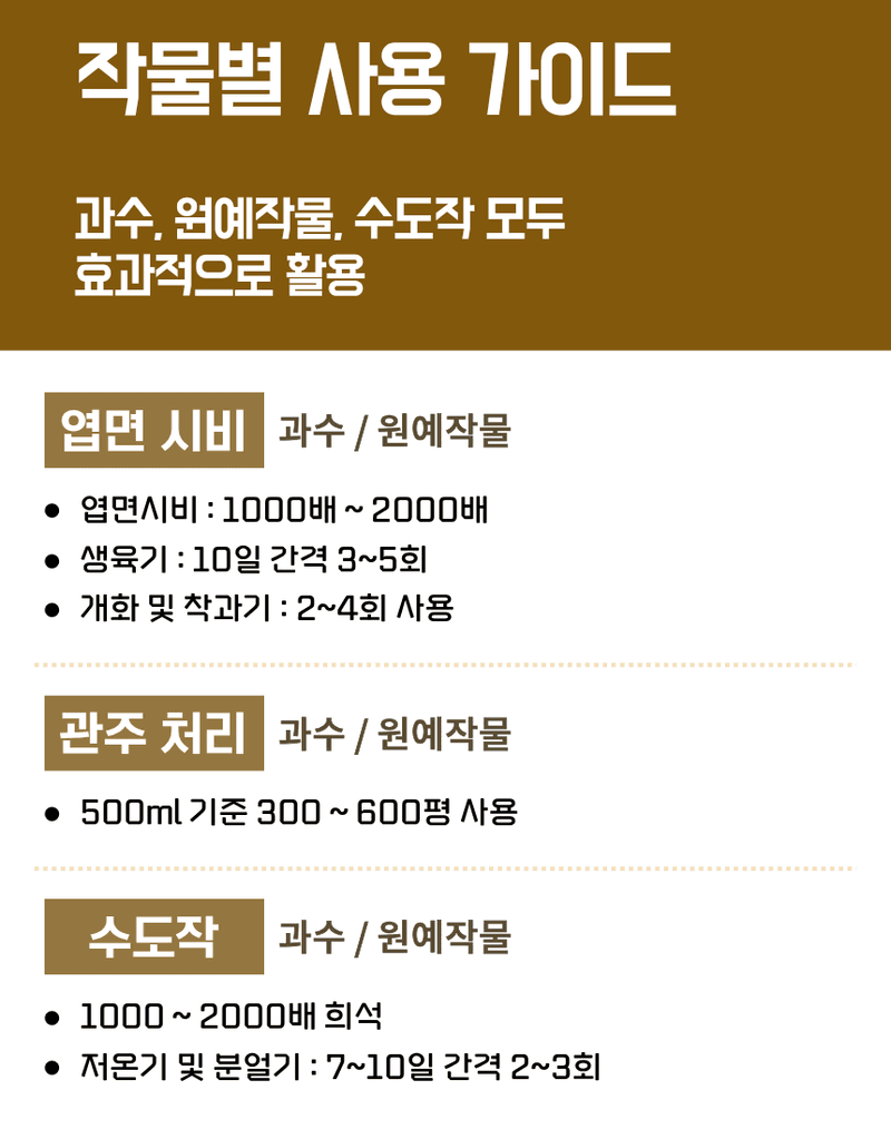 농업마켓365님의 장터 판매 상품 [아미노50 500ml 고농축 L-아미노산영양제 식물영양제 생육활력제] 첨부 사진