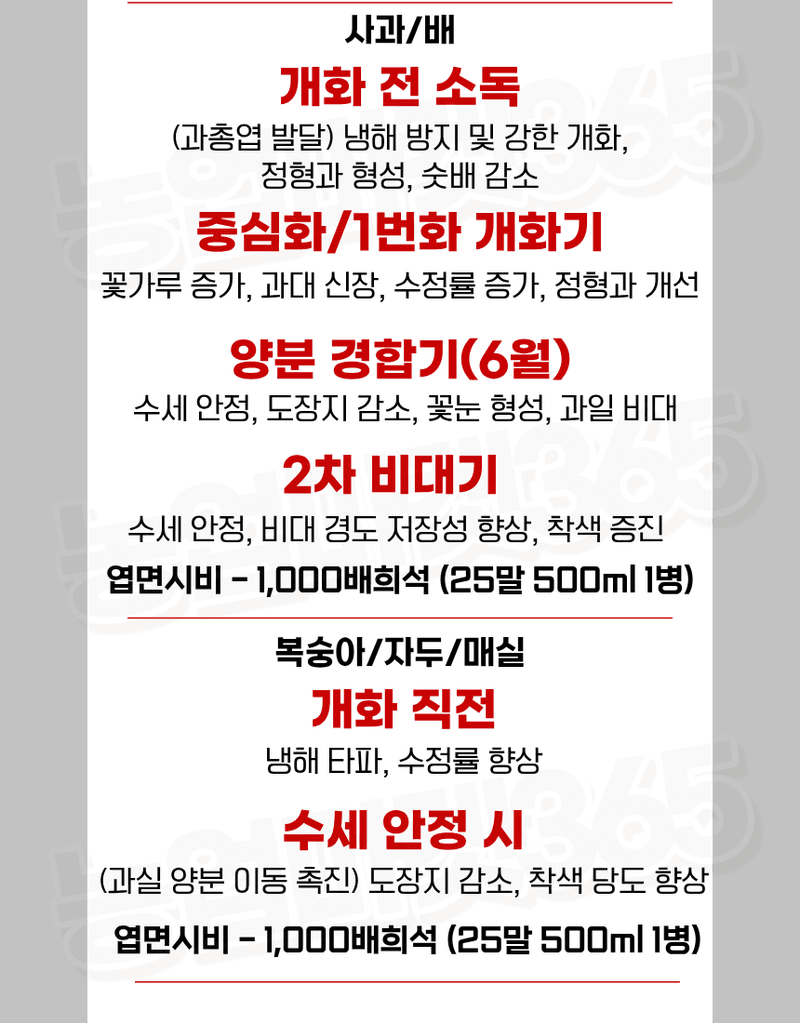 농업마켓365님의 장터 판매 상품 [엑토신 500ML 1L 다수확 촉진제 벼 도복경감제 화아분화 촉진 식물영양제 ] 첨부 사진