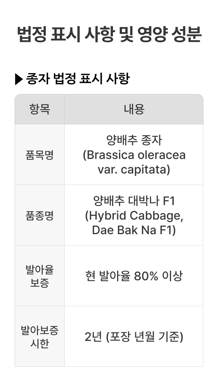 팜모닝 상점님의 장터 판매 상품 [양배추 씨앗종자 대박나 2500립] 첨부 사진