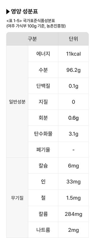 팜모닝 상점님의 작성글 사진