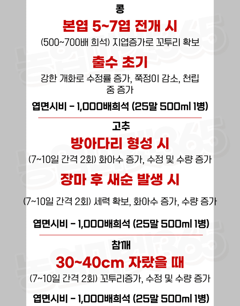 농업마켓365님의 장터 판매 상품 [엑토신 500ML 1L 다수확 촉진제 벼 도복경감제 화아분화 촉진 식물영양제 ] 첨부 사진