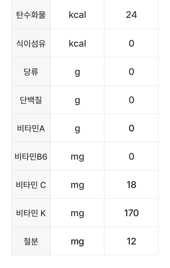 팜모닝 상점님의 장터 판매 상품 [양배추 씨앗종자 대박나 2500립] 첨부 사진