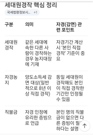 권리를위한투쟁님의 자유주제 · 자유게시판 작성글 사진