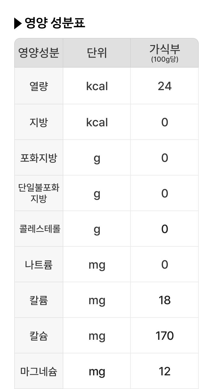 팜모닝 상점님의 장터 판매 상품 [양배추 씨앗종자 대박나 2500립] 첨부 사진