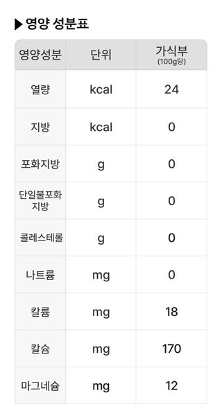 팜모닝 상점님의 작성글 사진