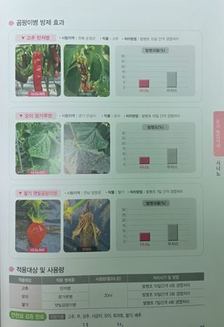 대산농사대장님의 고추 · 비료•농약 작성글 사진