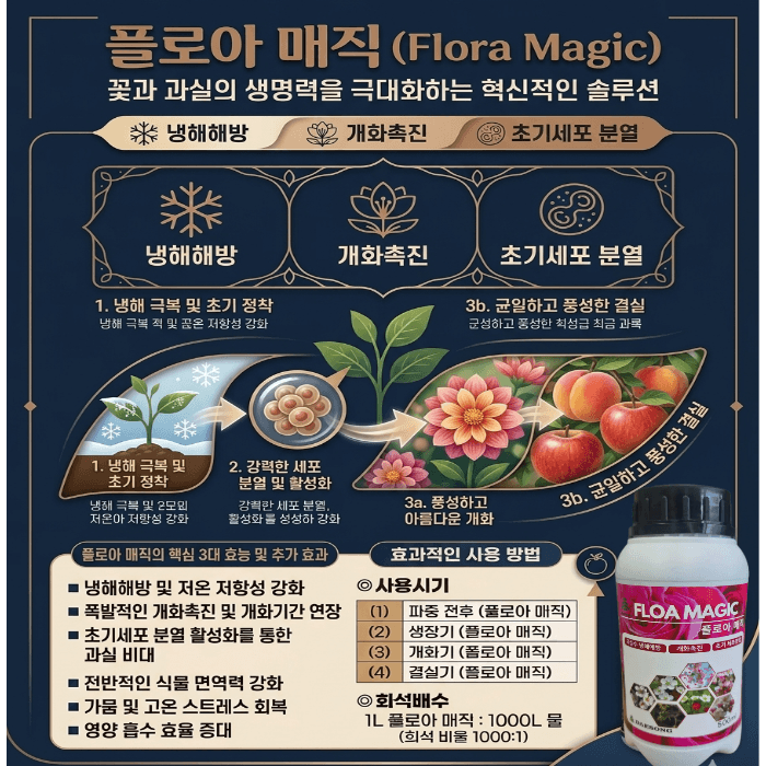 대산농사대장님의 장터 판매 상품 [플로아매직 세포분열 냉해예방 개화촉진] 첨부 사진