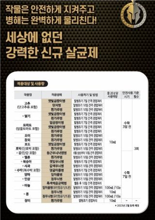 대산농사대장님의 고추 · 비료•농약 작성글 사진