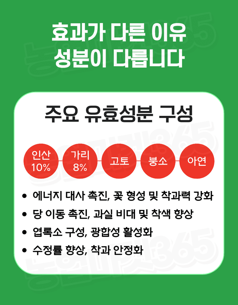 농업마켓365님의 장터 판매 상품 [융전 뉴고추칼라링 액제 250ml 고추 착색증진 착과증가 비대촉진 수확증대제] 첨부 사진