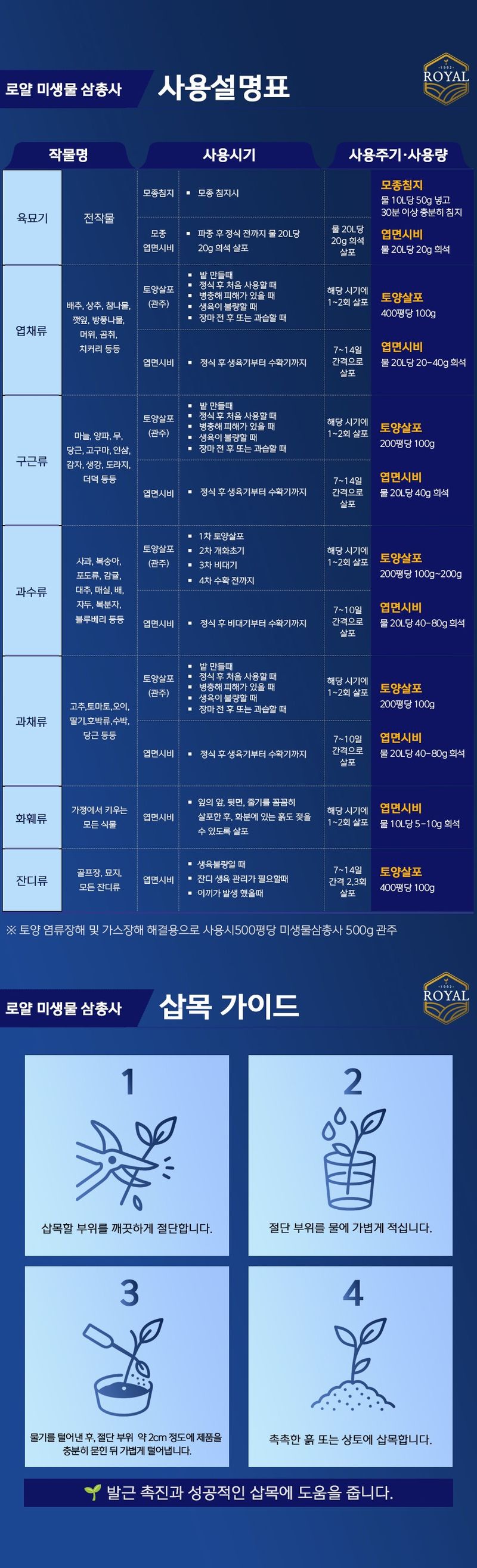 자재스토어님의 장터 판매 상품 [토양 미생물 삼총사 뿌리발근제 고추 칼슘 영양제 개량제 당도 비대 증가] 첨부 사진