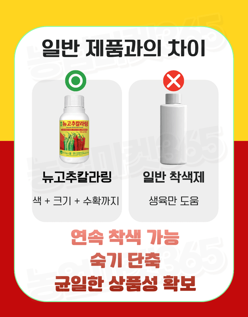 농업마켓365님의 장터 판매 상품 [융전 뉴고추칼라링 액제 250ml 고추 착색증진 착과증가 비대촉진 수확증대제] 첨부 사진