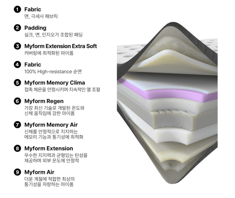 조남선님의 장터 판매 상품 [이탈리아 돌레란 크리스탈 메모리폼 ] 첨부 사진