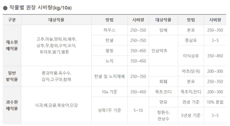 자재스토어님의 장터 판매 상품 [최상품 유박비료 20kg 유기질 비료 유기농 퇴비 고추 깻묵 거름 친환경 화초 화분 텃밭] 첨부 사진