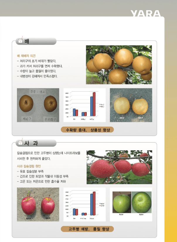 자재스토어님의 장터 판매 상품 [유니칼슘 비료 15kg 요소 질산칼슘 nk비료 엔케이 고추 마늘 양파 웃거름 추비 야라] 첨부 사진