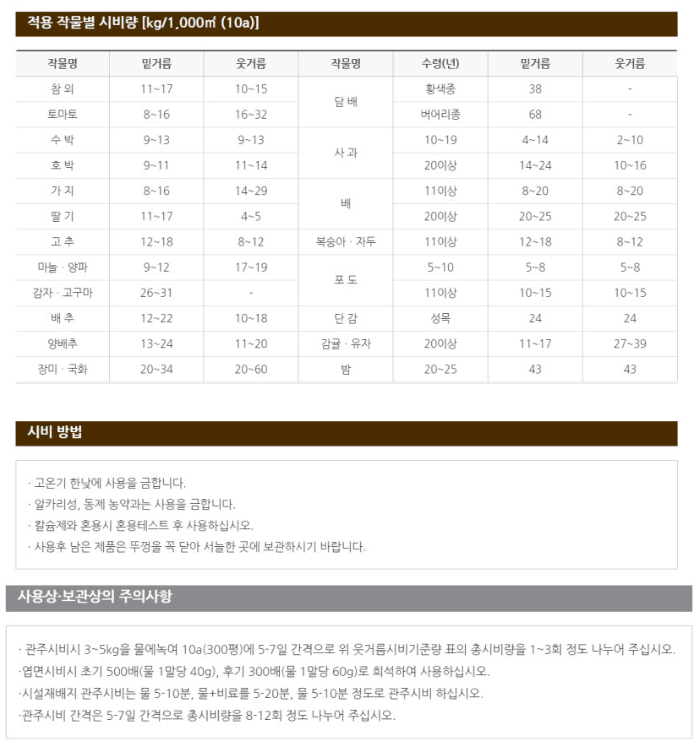 자재스토어님의 장터 판매 상품 [황산가리 10kg 관주용 비료 고구마 순억제제 수용성 엽면시비 칼슘 유황 질산 칼륨] 첨부 사진