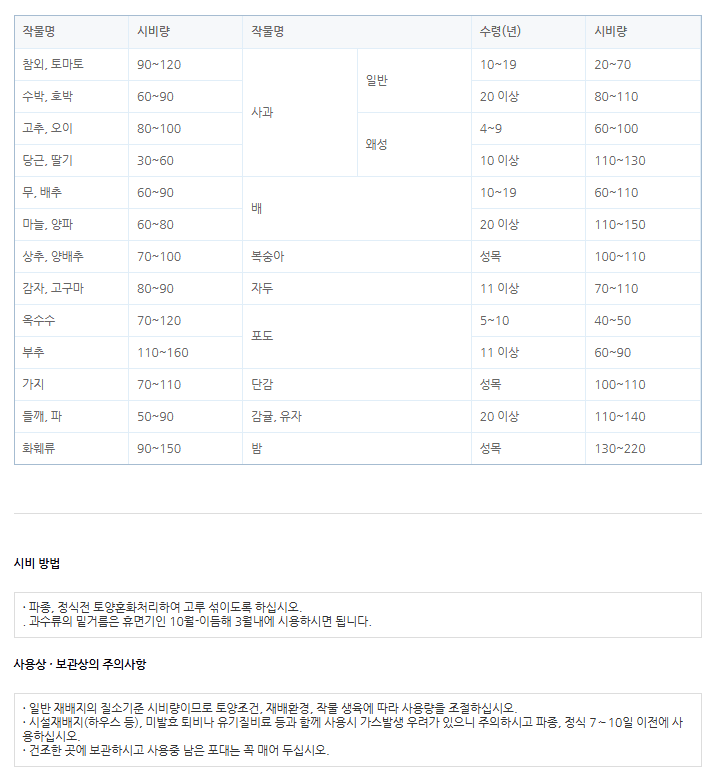 자재스토어님의 장터 판매 상품 [고추전용비료 20kg 고추 복합비료 칼슘 유황 밑거름 웃거름 대용량] 첨부 사진