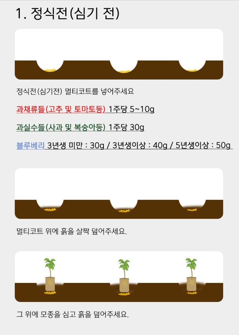 자재스토어님의 장터 판매 상품 [멀티 코트 완효성비료 1kg,5kg,10kg,25kg] 첨부 사진