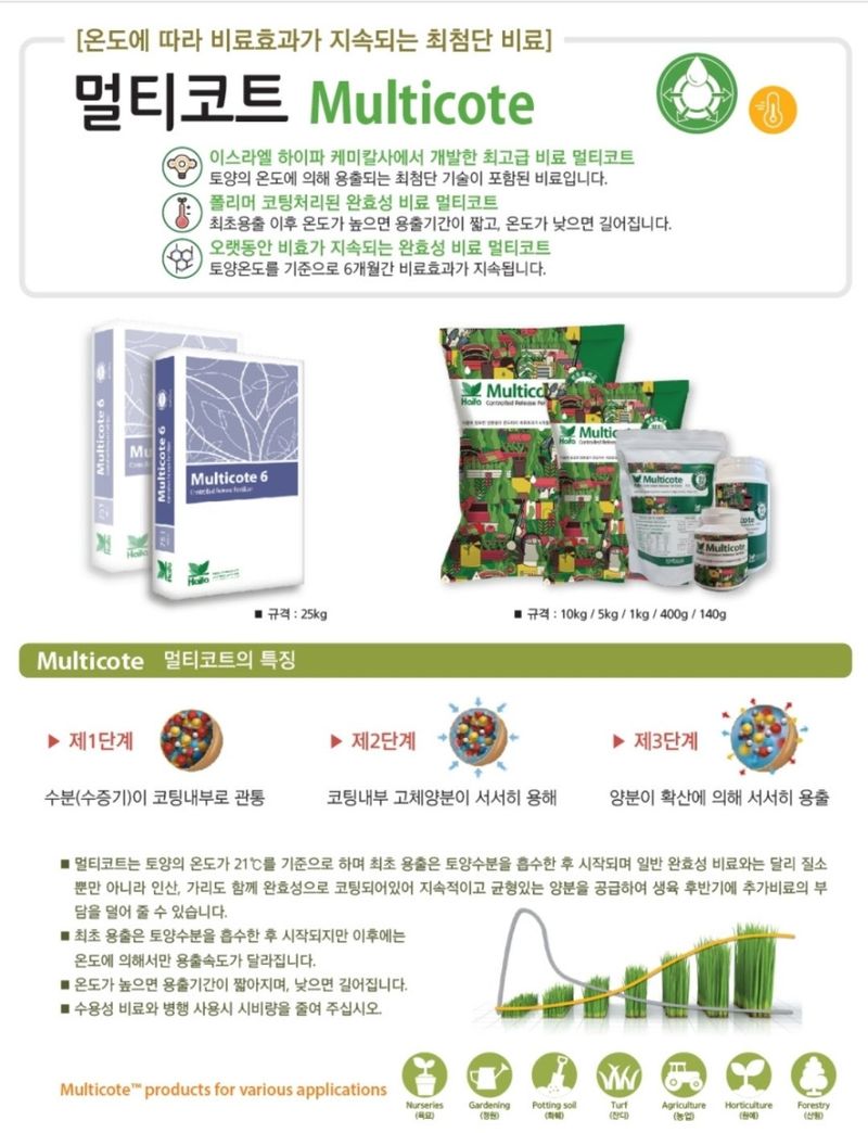 자재스토어님의 장터 판매 상품 [멀티 코트 완효성비료 1kg,5kg,10kg,25kg] 첨부 사진