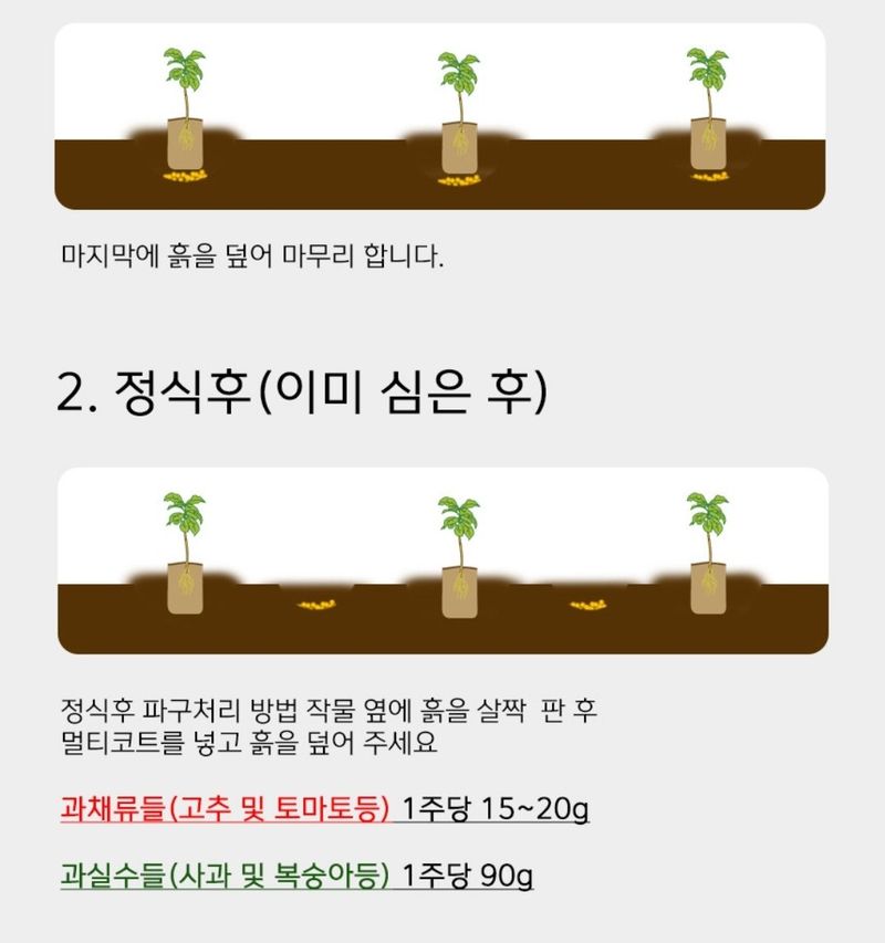 자재스토어님의 장터 판매 상품 [멀티 코트 완효성비료 1kg,5kg,10kg,25kg] 첨부 사진