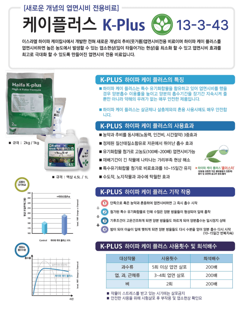 남흥원예사님의 장터 판매 상품 [하이파 케이플러스 2kg 엽면시비 질산가리 질산칼륨 ] 첨부 사진