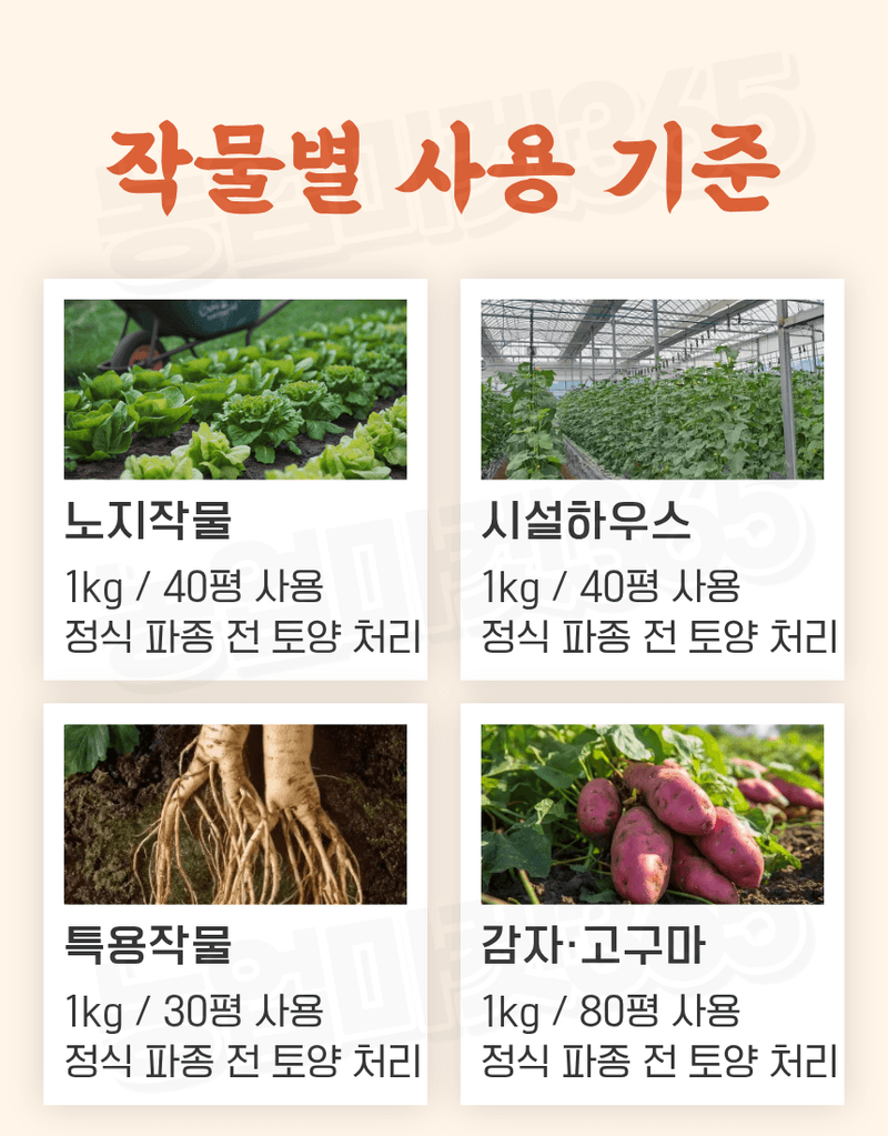 농업마켓365님의 장터 판매 상품 [텃밭애뿌리 1kg 뿌리활착 토양처리제 뿌리발근제 복합비료] 첨부 사진