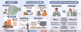 팜모닝 자유주제·자유게시판 게시글 이미지