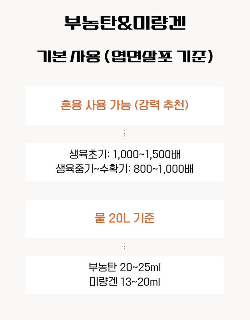 농업마켓365님의 장터 판매 상품 [부농탄 미량겐 500ML SET 착과비대 완성 고당도 고품질 수확 식물영양제 비료] 첨부 사진