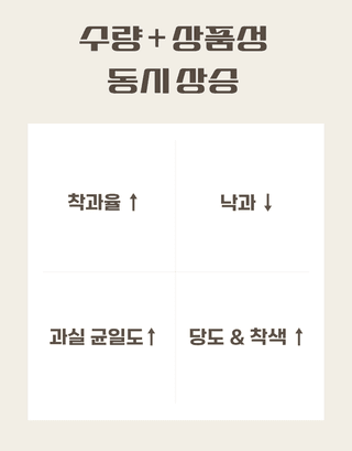 농업마켓365님의 작성글 사진