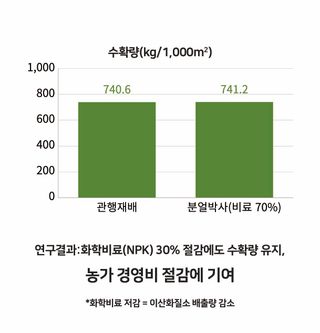 농업마켓365님의 작성글 사진