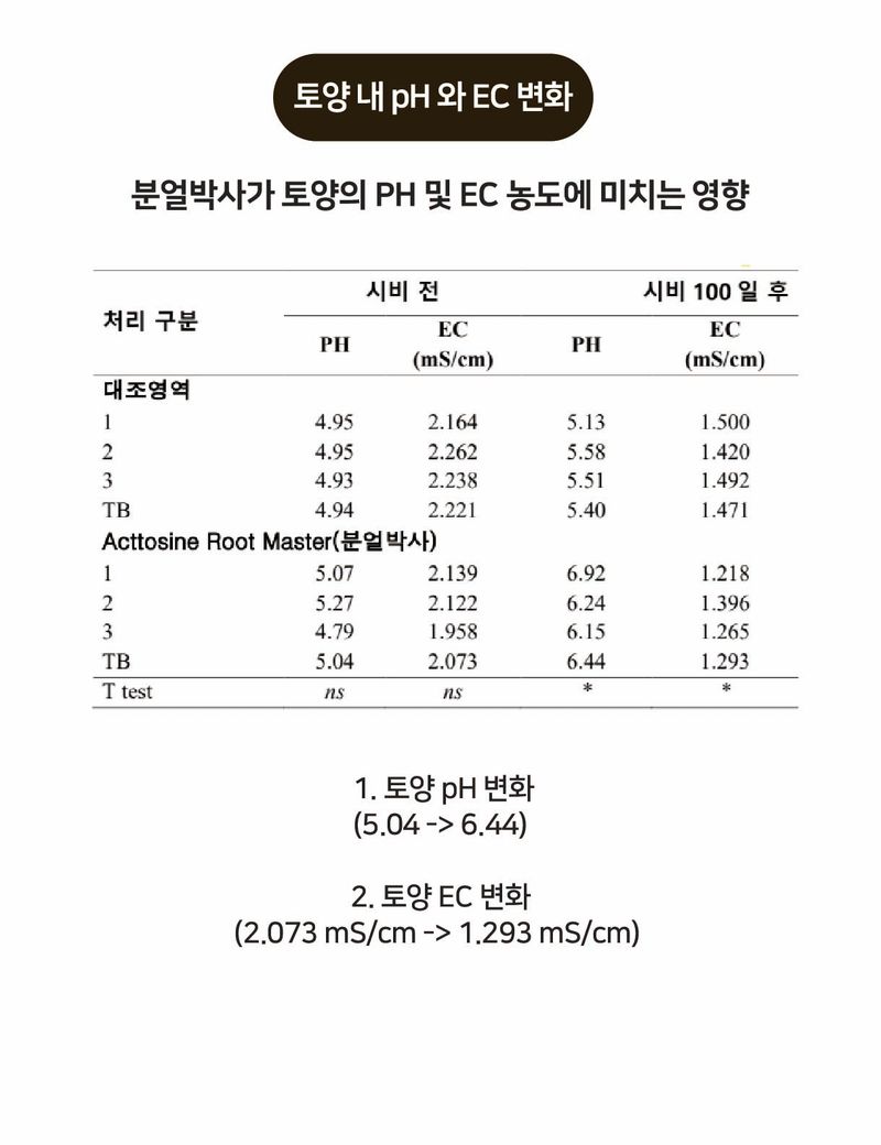 농업마켓365님의 장터 판매 상품 [분얼박사 10kg 유기농업자재 벼 분얼촉진 뿌리강화 토양개량제 ] 첨부 사진