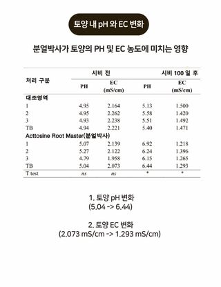 농업마켓365님의 작성글 사진