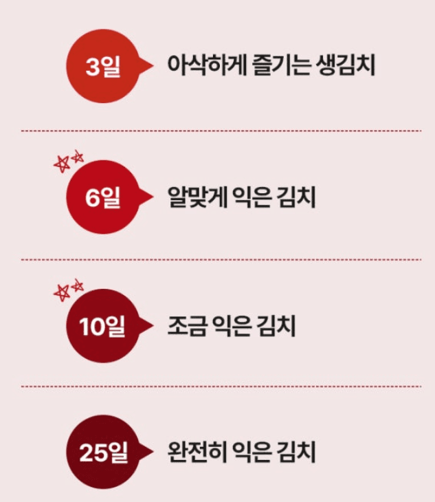 메종루엘님의 장터 판매 상품 [매운 실비김치] 첨부 사진