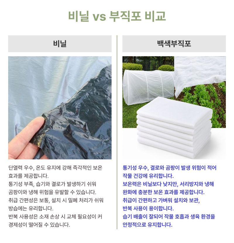 유니즈님의 장터 판매 상품 [텃밭 보온 냉해방지 백색 부직포 20g 농업용 농사용 흰색 고추농사 한냉사 한랭사] 첨부 사진