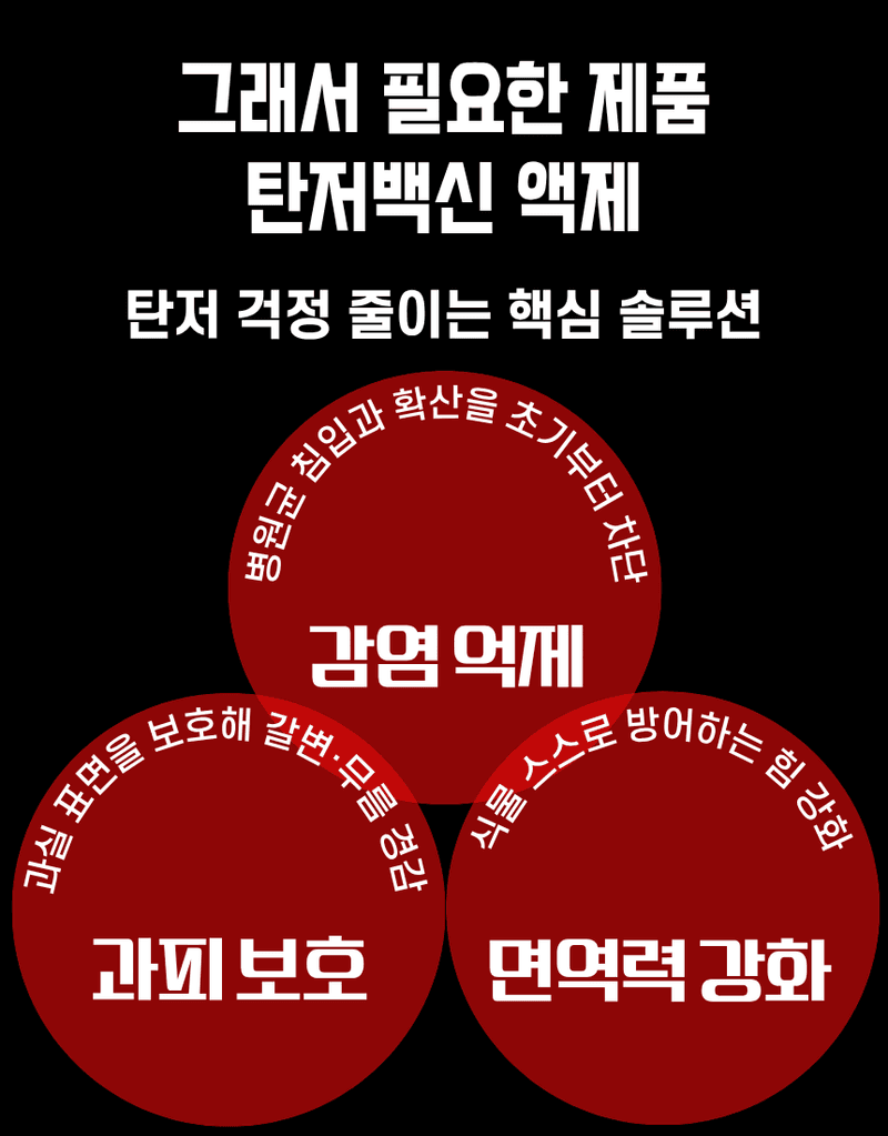 농업마켓365님의 장터 판매 상품 [[탄저병예방] 융전 탄저백신 액제 500ml 탄저병방지 과피보호 면역강화] 첨부 사진