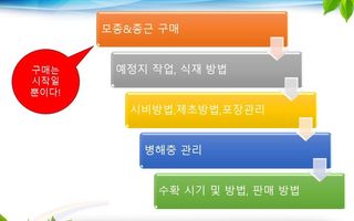 홍천산채농원님의 자유주제 · 자유게시판 작성글 사진