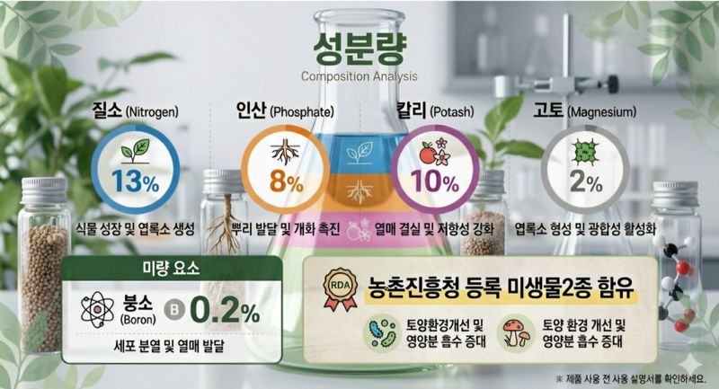 한농농약종묘사님의 장터 판매 상품 [[미생물 복합비료]친환경 미생물 비료] 첨부 사진