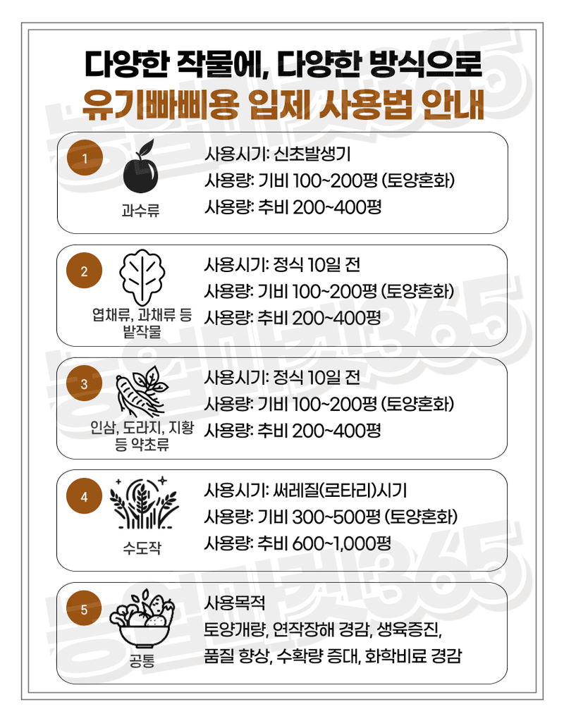 농업마켓365님의 장터 판매 상품 [유기빠삐용 입제 10KG 2포 액제 11L 2통 SET 아미노산 해조추출물 프리미엄 토양개량제 토양관주제] 첨부 사진