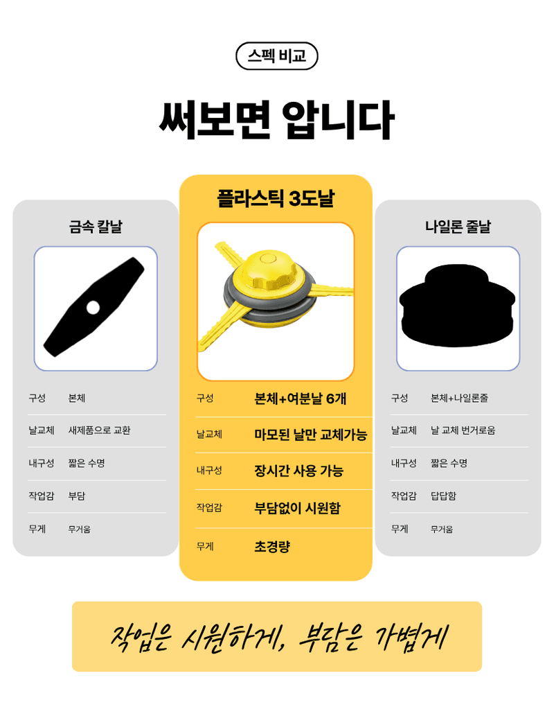 오성오에스씨님의 장터 판매 상품 [오성 플라스틱3도날 OSC-943S 예초 악세사리 예초날 플라스틱날 예초용 안전용품 부품] 첨부 사진