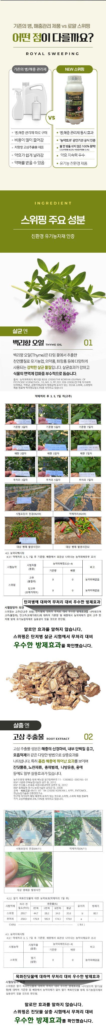 자재스토어님의 장터 판매 상품 [스위핑 진딧물 탄저병 약 살충제 살균제 한병에 고삼- 고추 총채벌레 뿌리파리 담배나방 노린재 응애 방제 액제 로얄] 첨부 사진