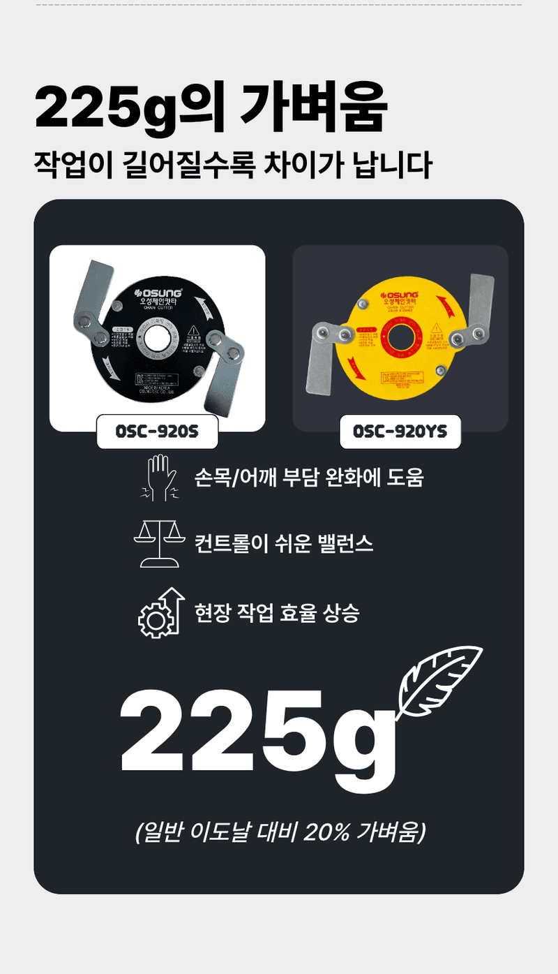 오성오에스씨님의 장터 판매 상품 [오성 예초용 안전 칼날 체인캇타 OSC-920S] 첨부 사진