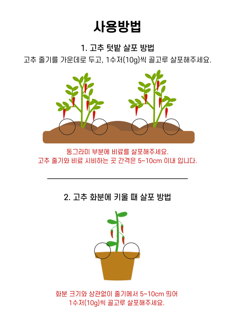 파머스케어님의 장터 판매 상품 [고추밭500ml + 가든고추비료1kg세트 텃밭 고추 모종 심은 후 밑비료 추비 칼슘 마그네슘 함유 복합비료] 첨부 사진