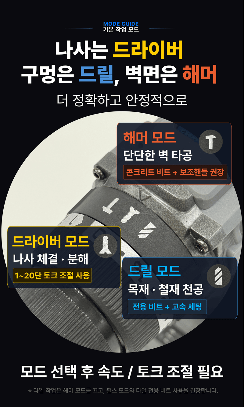 오성오에스씨님의 장터 판매 상품 [오성 20V 전동 충전 90Nm 해머 드릴 무선 드릴 공구 드라이버 OCH-2065BL] 첨부 사진