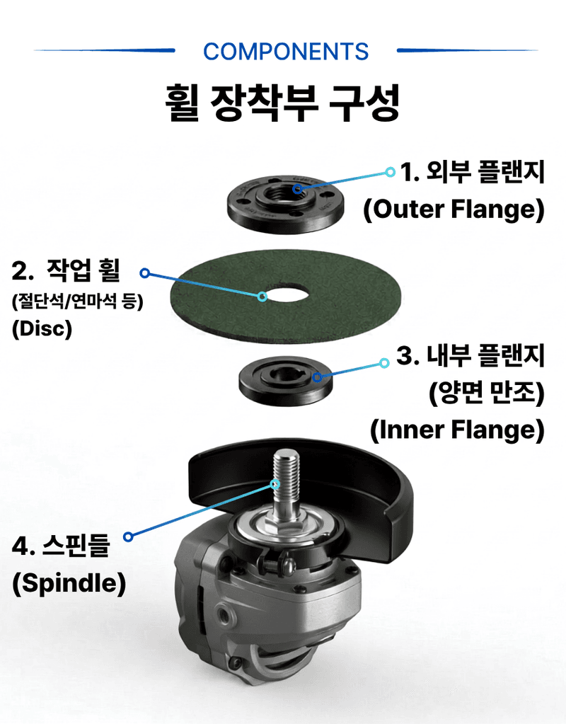오성오에스씨님의 장터 판매 상품 [오성 20V 충전 무선 전동 125mm 그라인더 핸드 5인치 OCG-2061WL 세트] 첨부 사진