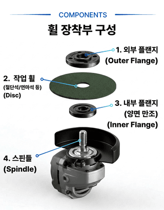 오성오에스씨님의 작성글 사진