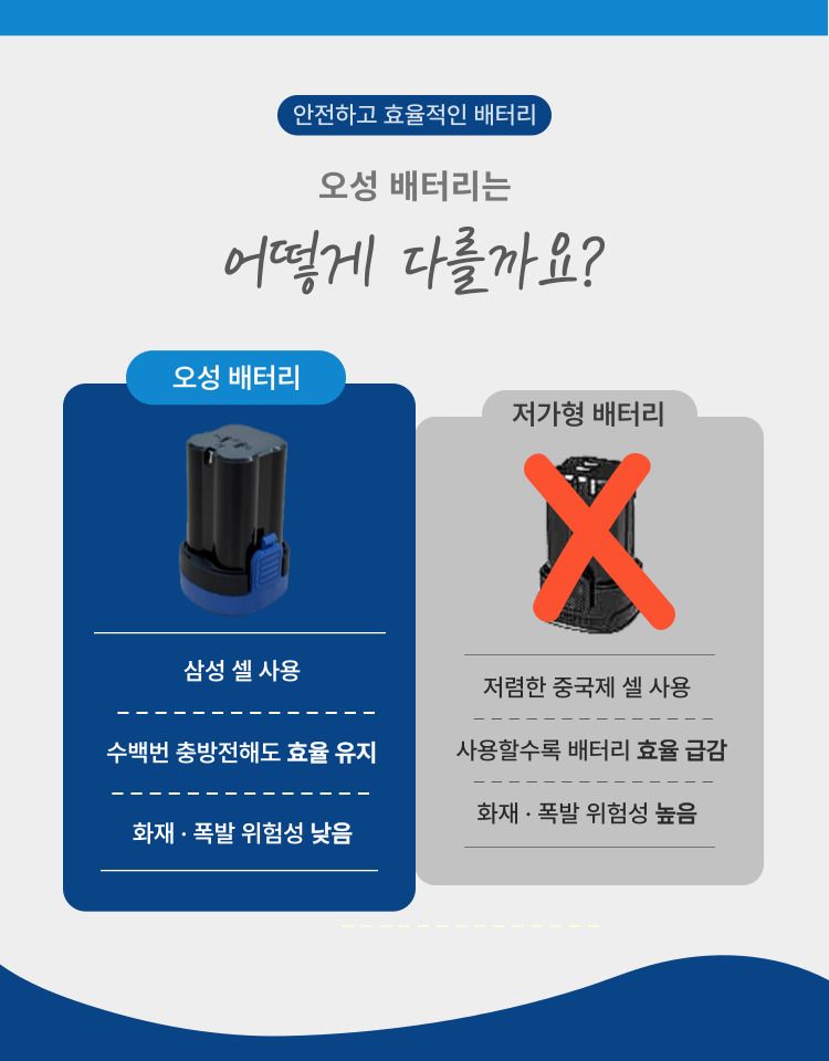 오성오에스씨님의 장터 판매 상품 [오성 16V 충전 전동 건타입 임팩 드라이버 OGW-1656HL 브러쉬리스 B1656HL] 첨부 사진