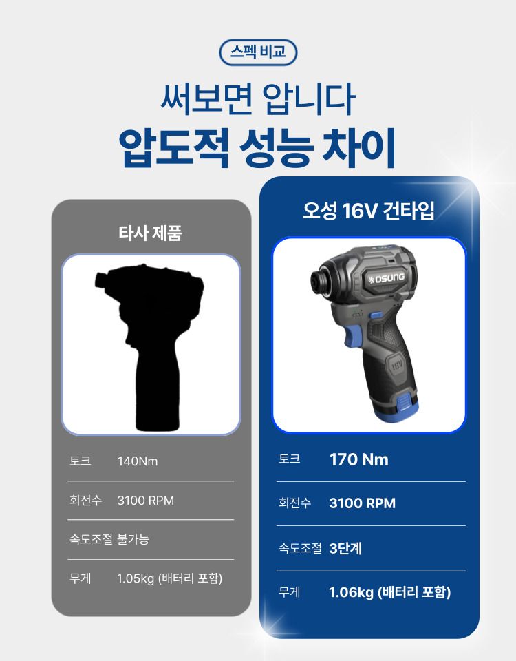 오성오에스씨님의 장터 판매 상품 [오성 16V 충전 전동 건타입 임팩 드라이버 OGW-1656HL 브러쉬리스 B1656HL] 첨부 사진