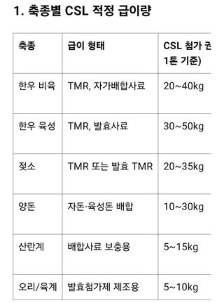그릿님의 자유주제 · 자유게시판 작성글 사진