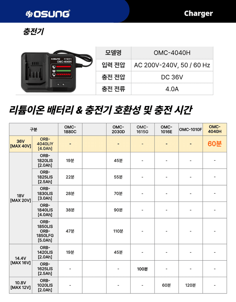오성오에스씨님의 장터 판매 상품 [오성 40V 충전기 충전 무선 밧데리 충전 OMC-4040H 4.0Ah] 첨부 사진