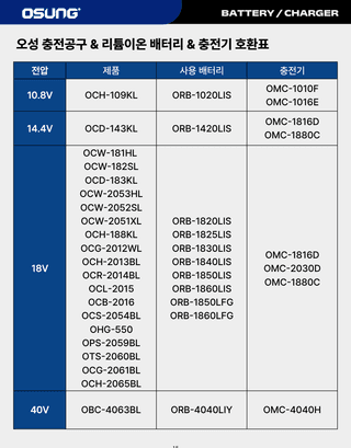 오성오에스씨님의 작성글 사진